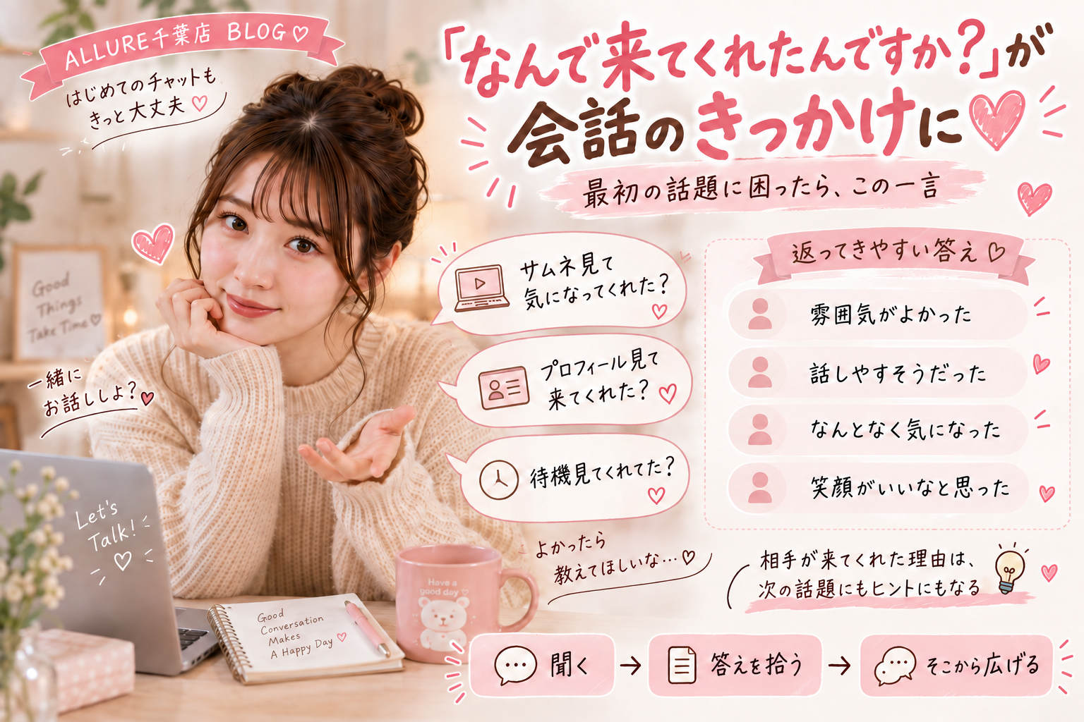 チャットレディの初回チャットで意識する6ステップ