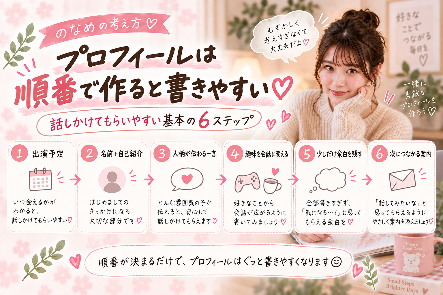 プロフィールを作る基本の6ステップ